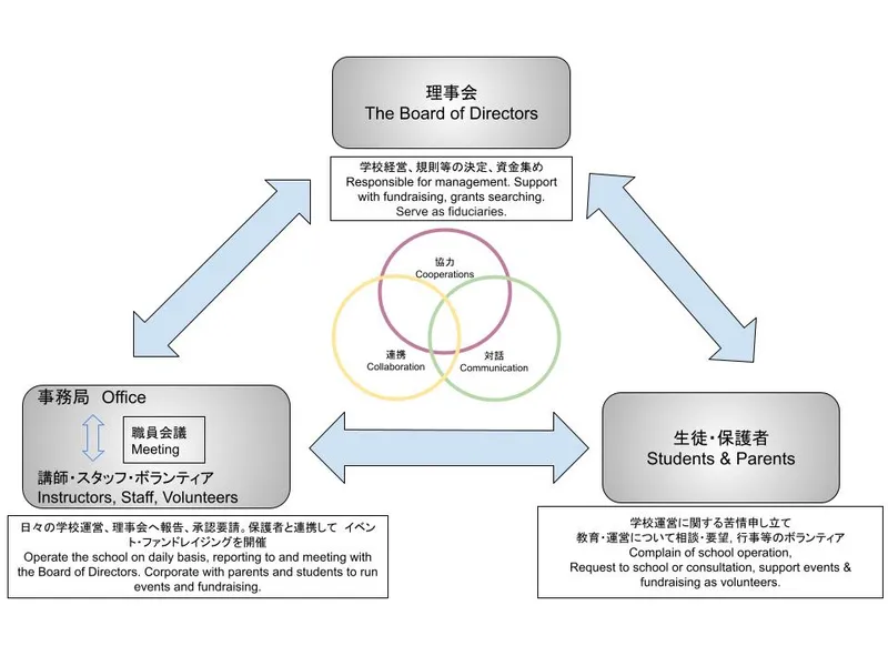 governance_chart_ja.jpg